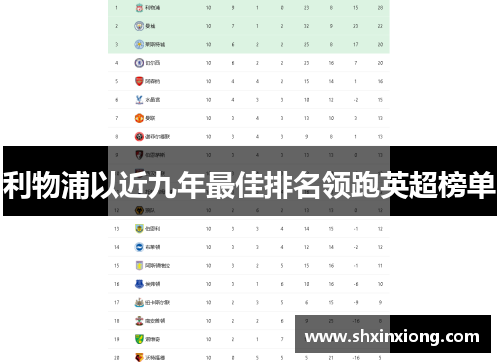 利物浦以近九年最佳排名领跑英超榜单